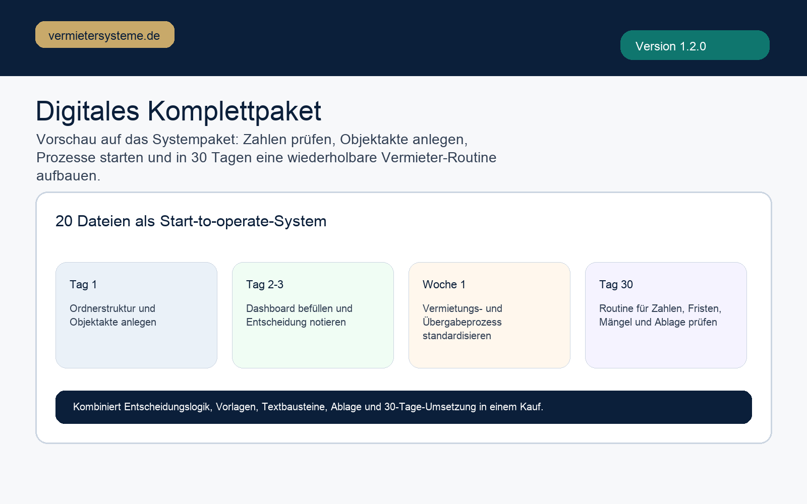 Vorschau auf das Digitale Komplettpaket mit 30-Tage-Ablauf und Systemstruktur